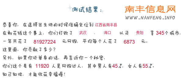 南丰县去年淘宝网购消费8193万 网购者人均消费6873元
