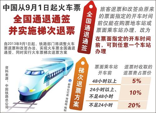 中国从9月1日起火车票全国通退通签并实施梯次退票