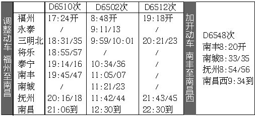 10月28日起南丰火车站增开D6548南丰始发至南昌西