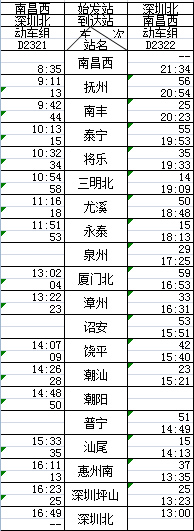 南丰火车站新增5趟动车 南昌铁路局12月28日调整运行图