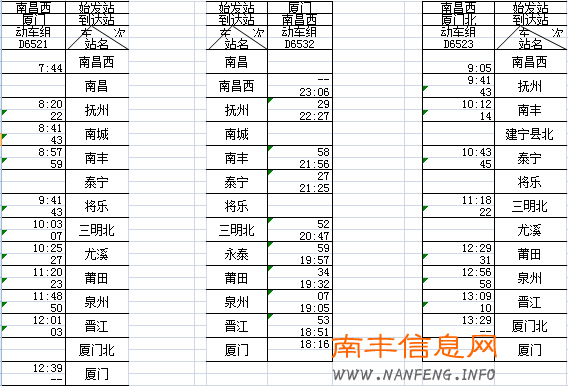 南丰火车站新增5趟动车 南昌铁路局12月28日调整运行图