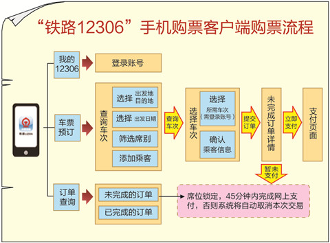 2014年春运订购火车票全攻略