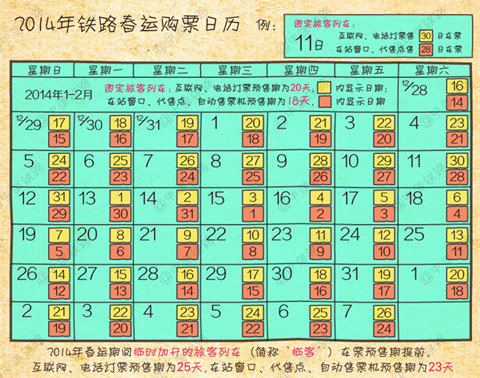 2014年春运订购火车票全攻略
