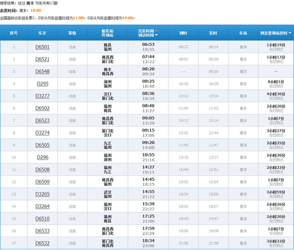 向莆铁路27趟动车经过南丰 南丰火车站9月26日正式开通