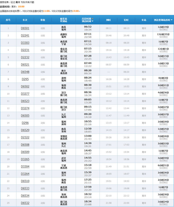 向莆铁路27趟动车经过南丰 南丰火车站9月26日正式开通