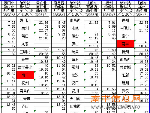 2014年7月1日铁路调图南丰火车站新增8趟火车