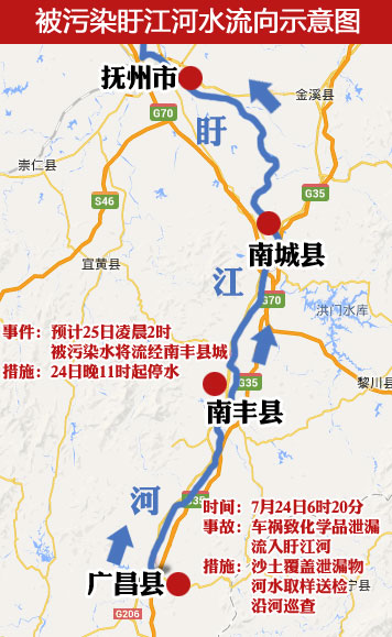 广昌县“7.24”车载化学品泄漏事故追踪:南丰县城水质未检出三氯甲烷