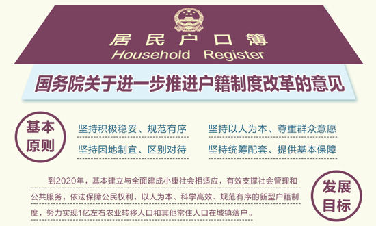 图解:国务院关于进一步推进户籍制度改革的意见