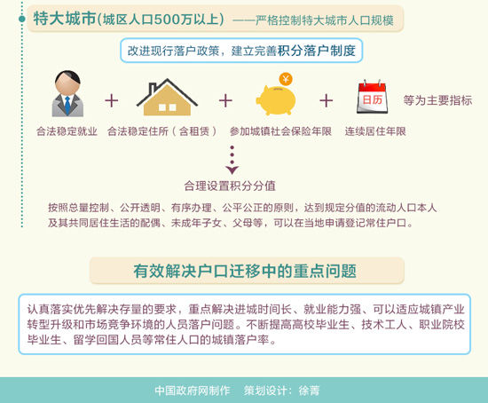图解:国务院关于进一步推进户籍制度改革的意见