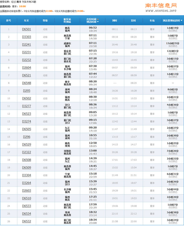 向莆铁路27趟动车经过南丰 南丰火车站9月26日正式开通