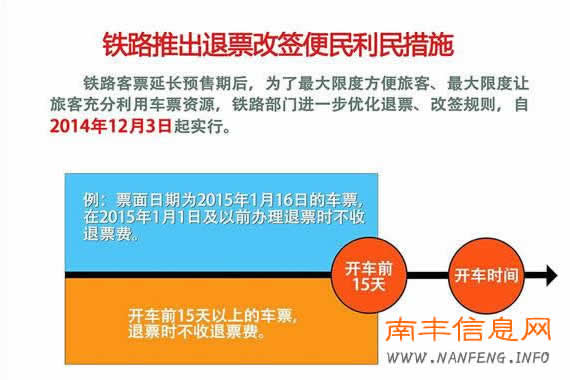 2015火车票退票手续费新规定 提前15天免手续费