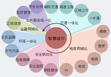 南丰入选国家智慧城市试点 列为特色产业县智慧发展示范