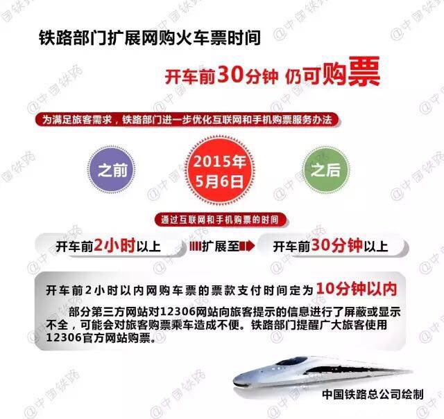 今起网购火车票须30分钟内付款 可通过12306购票