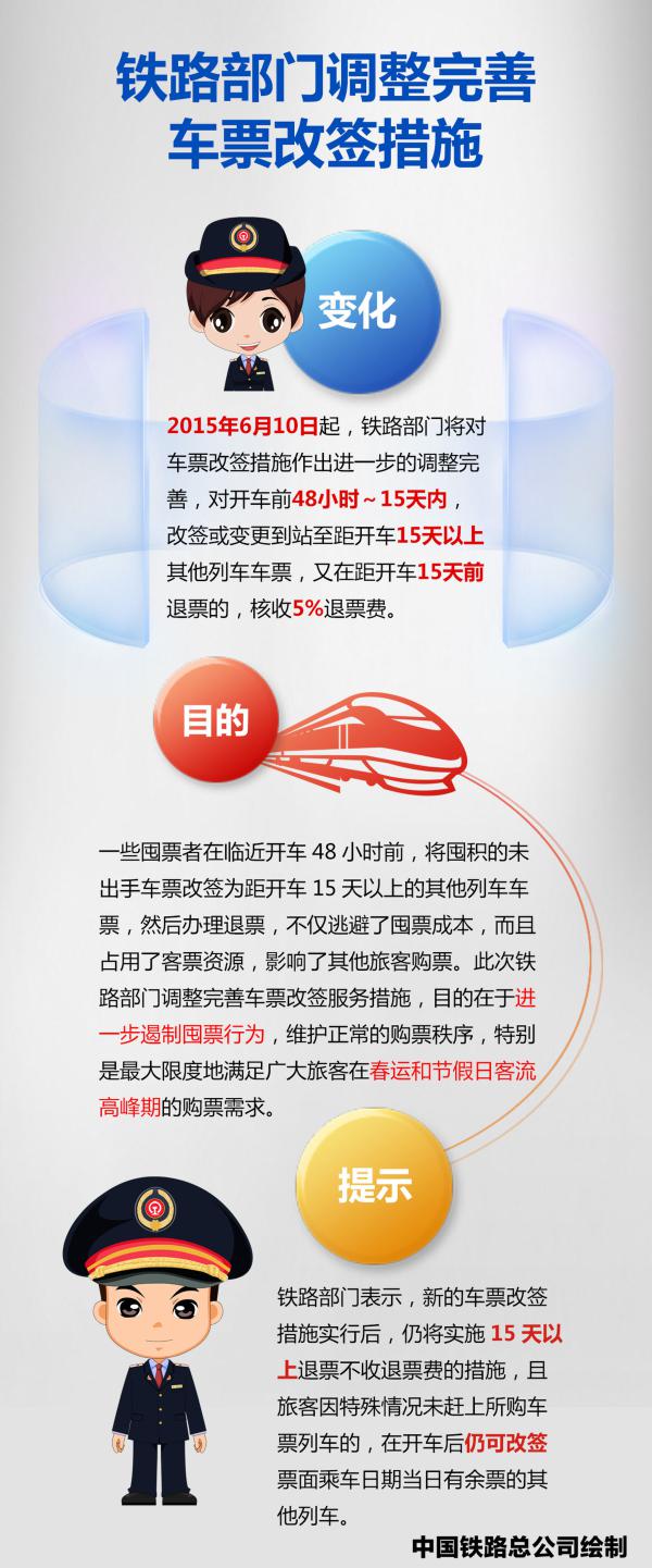 火车票改签新规:乘客“变更到站” 无须退票另购