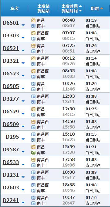 清明小长假期间南丰火车站增开南昌至南丰D9587/8次动车